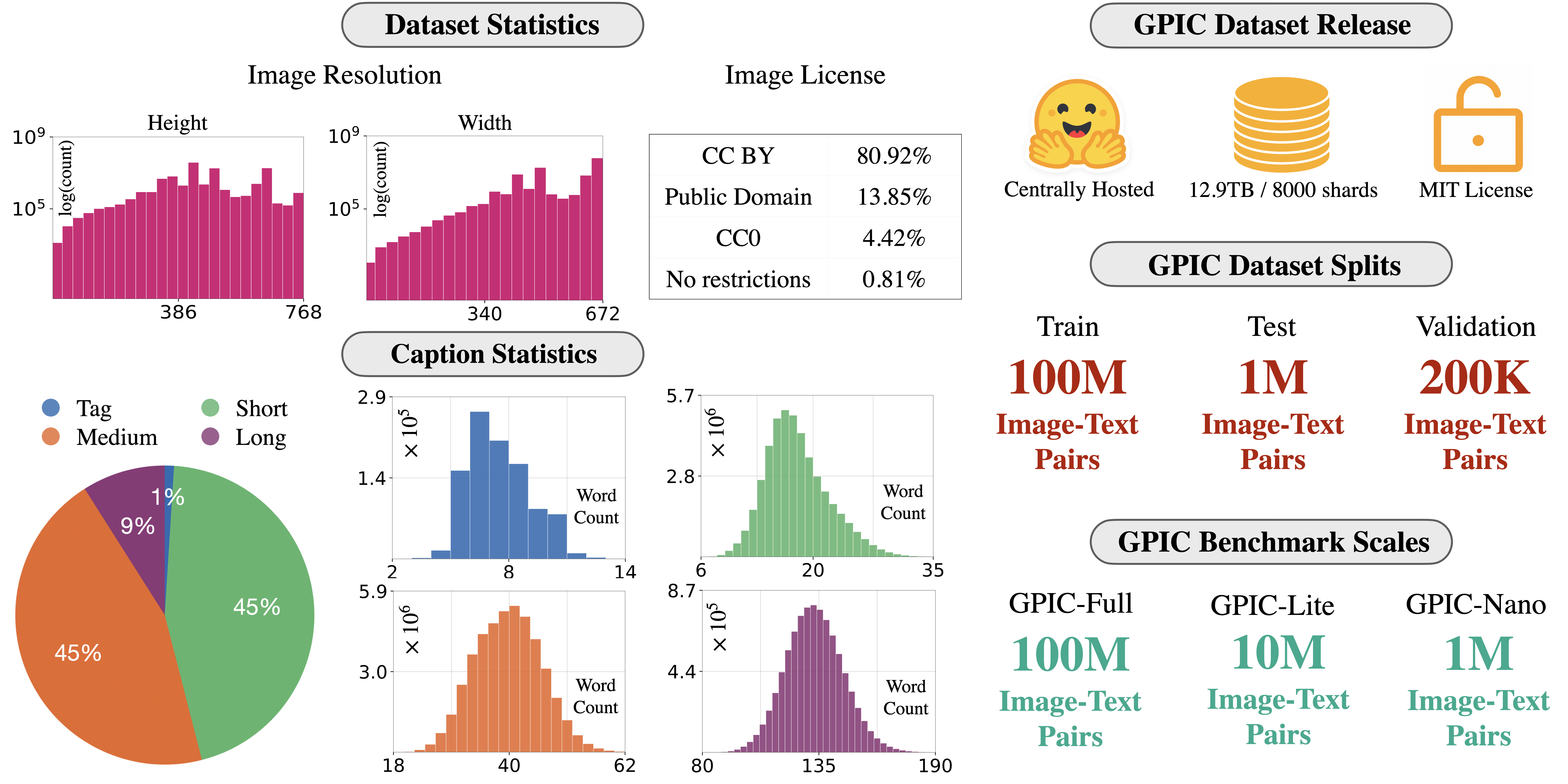 GPIC Stats Overview