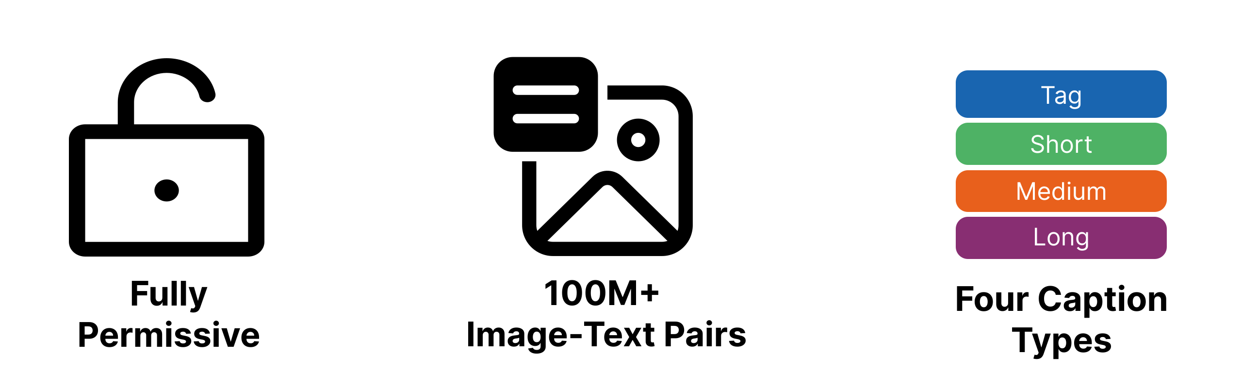 GPIC Dataset Overview